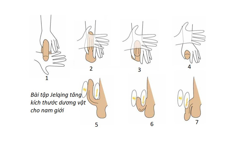 Bài tập Jelqing